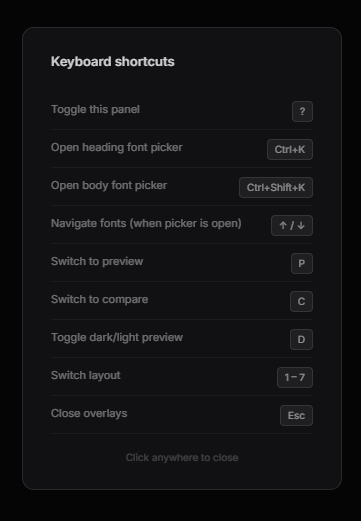 Fontara — keyboard shortcuts reference panel listing all key bindings
